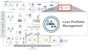 agile framework