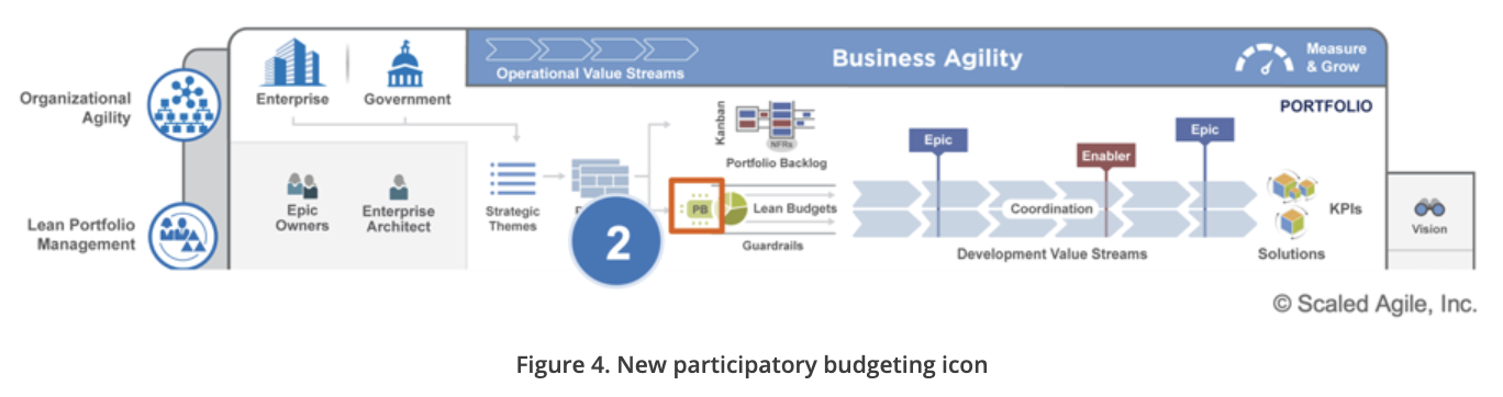 PlayStation Network - SAFe: Enabling Value Delivery - Scaled Agile