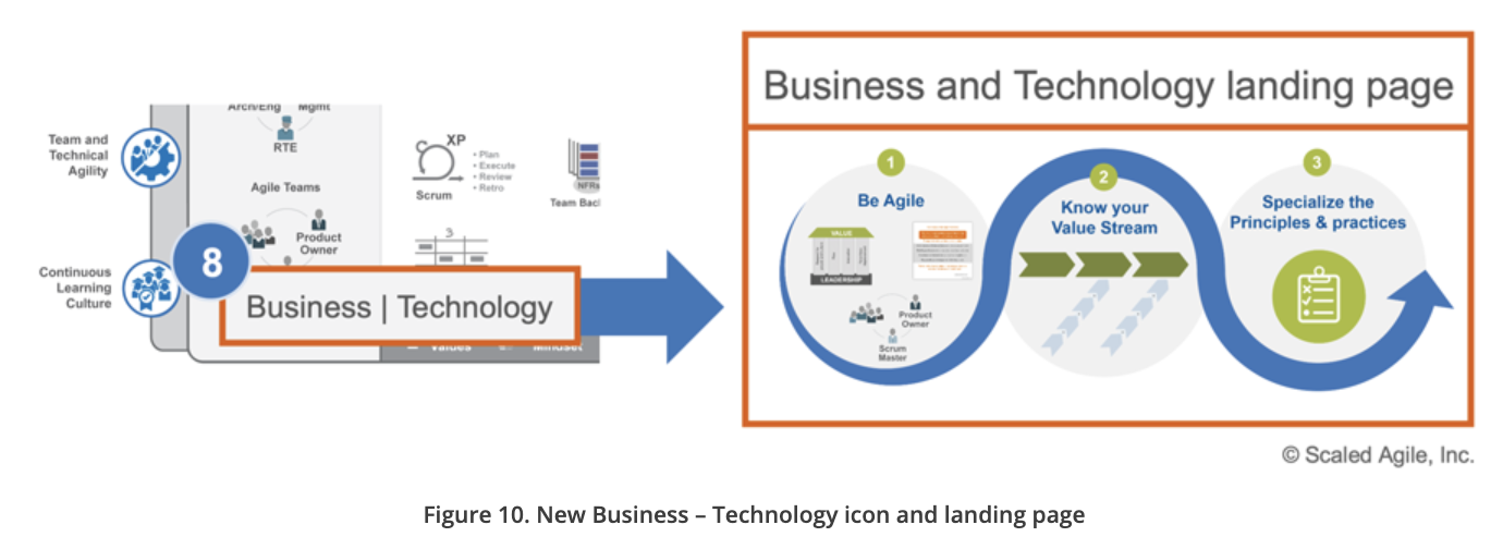 Scaled Agile Certification and Training from £695, Get Trained by the Sns-Brigh10